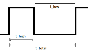 PWM